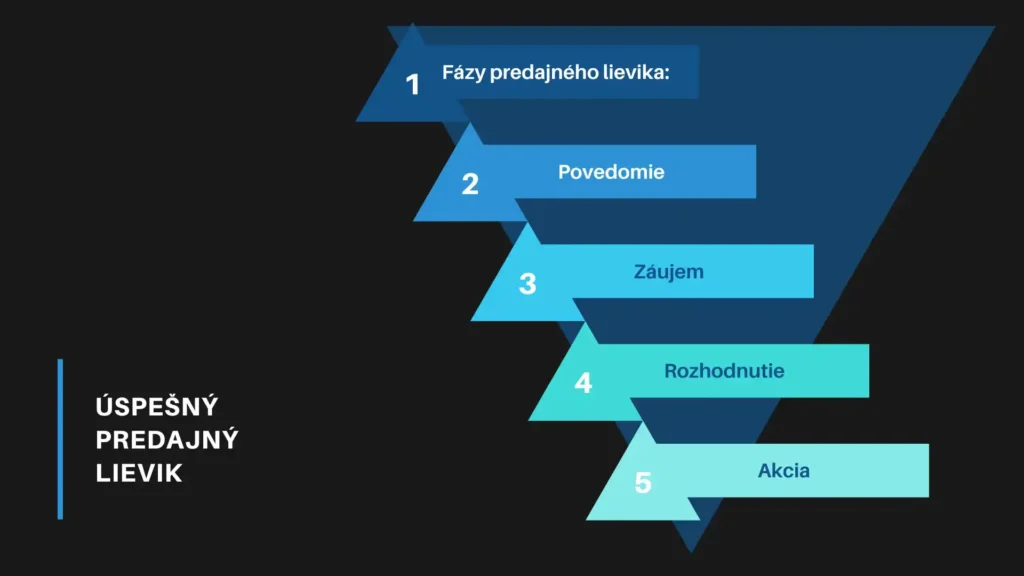Fázy predajného lievika